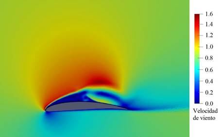 Figure 4. Velocity field in profile SG6043with the k - w SST model.