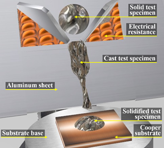 Figure 9. Schematic of thedevice showing the droplet falling onto the ...