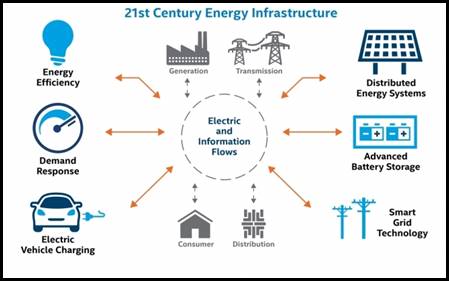 Iot y Smart Grids