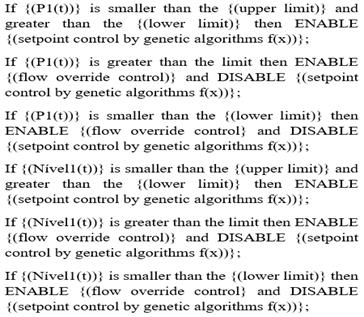 Figure20 - Proposed expert system for setpoint and override control.