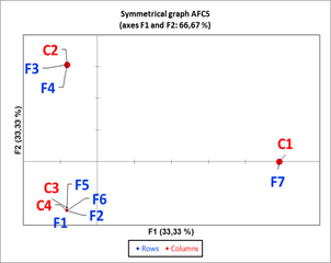 Fig. 1: Resulting maps from each analysis.