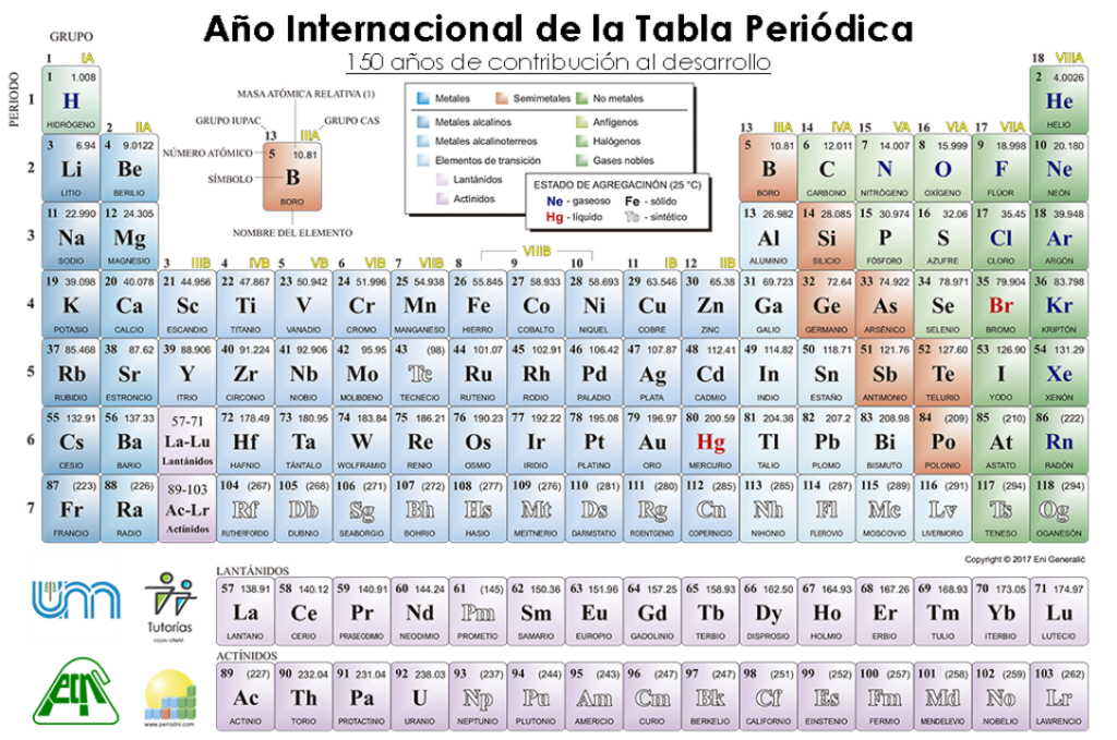 Tabla Periodica Completa Pdf